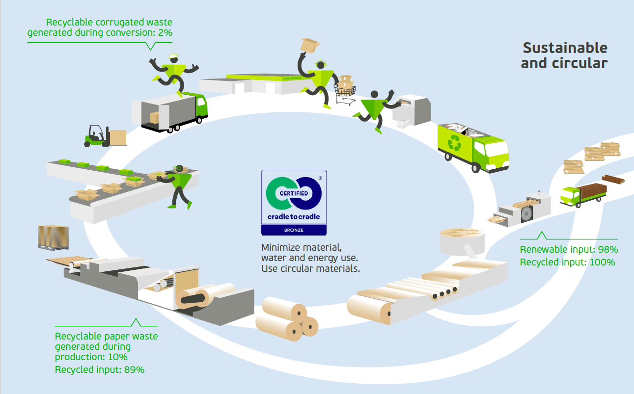 VPK Group_circular model